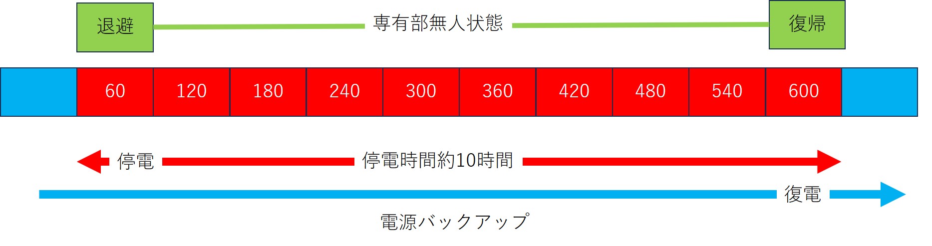 PoE構成と入力側の関係