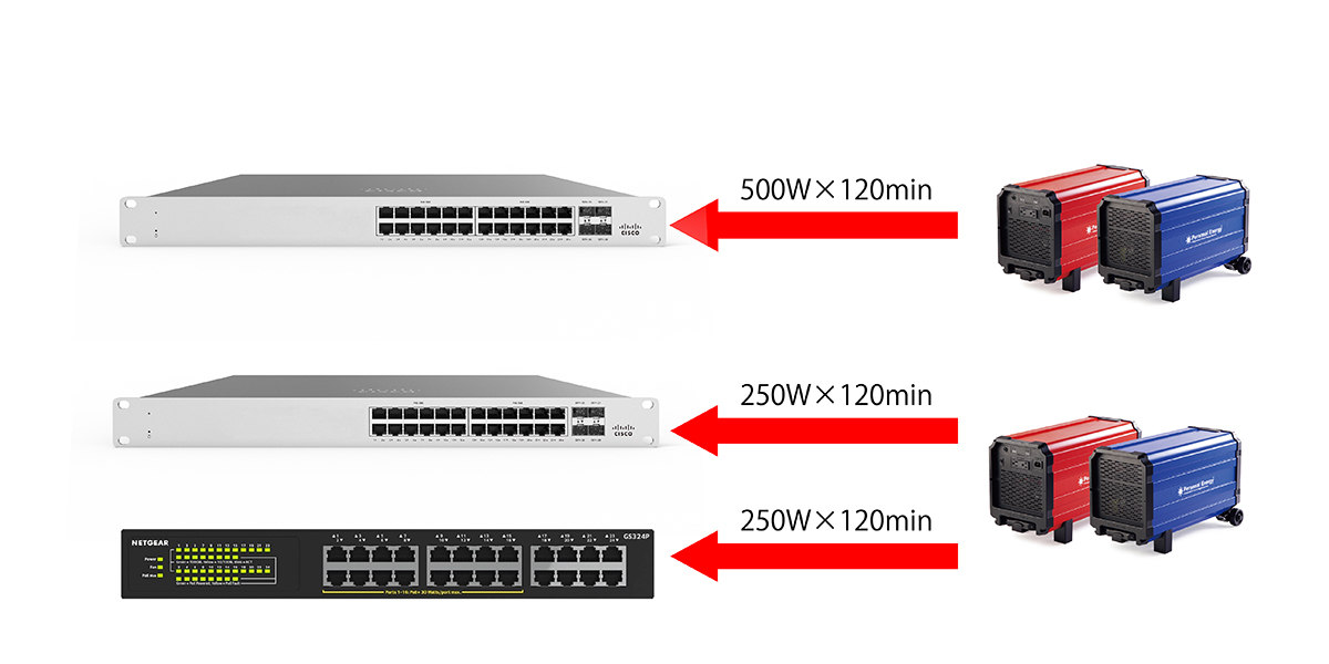 PoEトラブルの正体ーPoEバジェットと電源品質