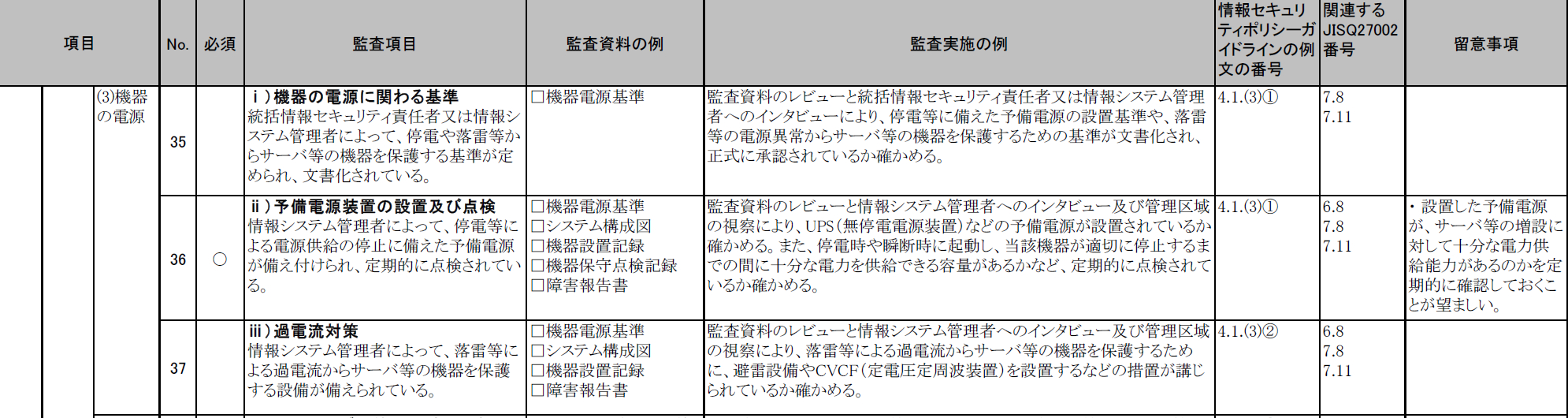 情報セキュリティ監査に関するガイドラインの監査項目。機器電源基準、予備電源装置の設置及び点検、過電流対策が示されている