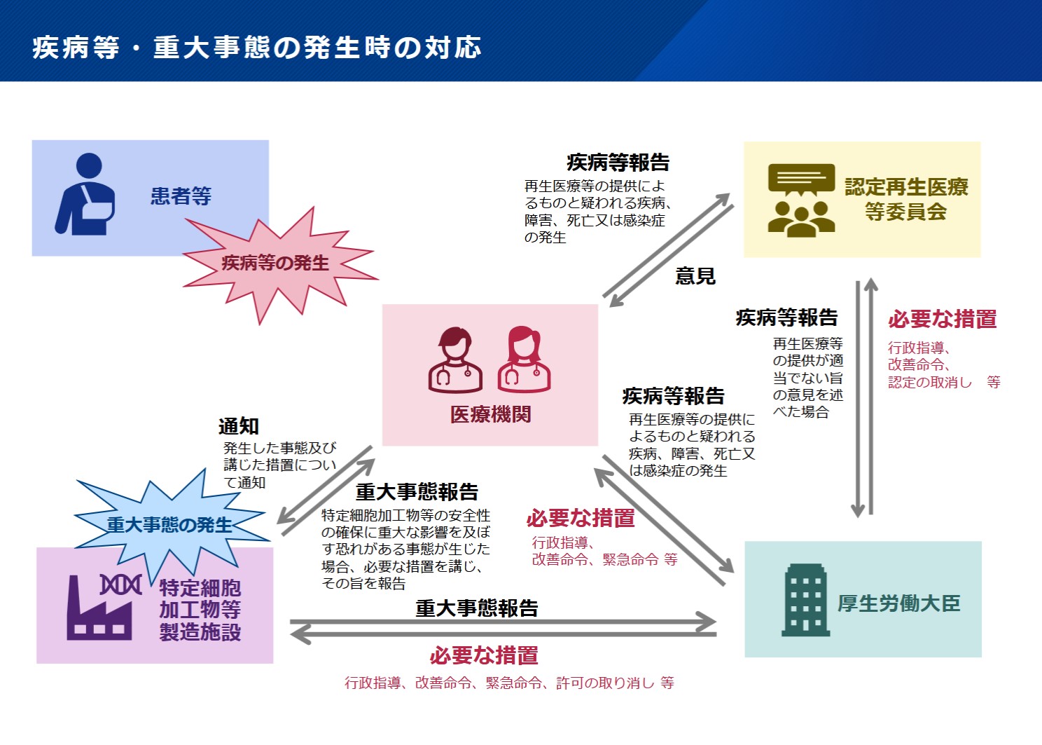 CPC施設基準とGCTP省令を踏まえた重要負荷電源設計の現場イメージ