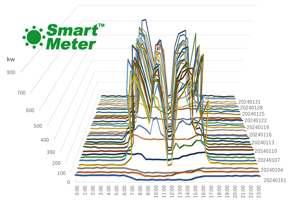 「なぜ日本企業は、生産性向上ができないのか？」一次データ重視の経営へ【第1回】