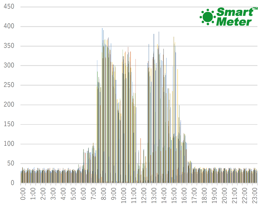 なぜ日本企業は、生産性向上ができないのか？【第2回】――賃上げできない本当の理由と、「トヨタ生産方式」が直面する構造的限界