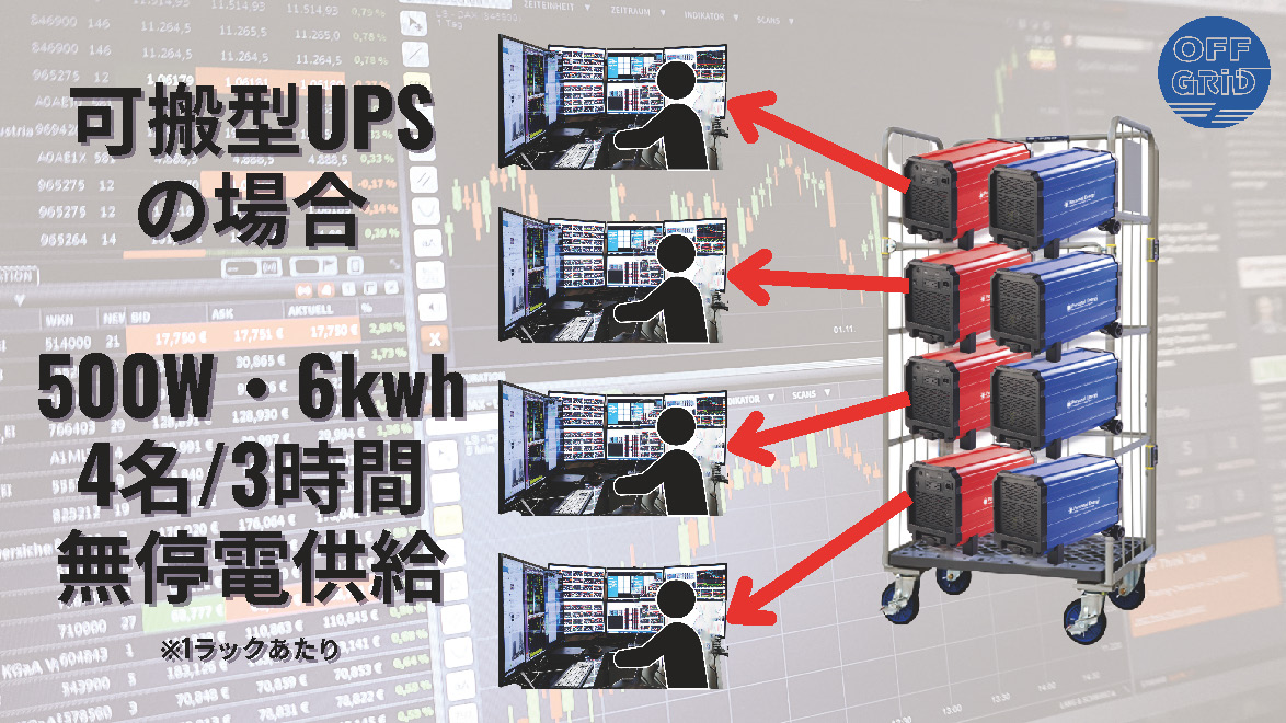 法定停電は“災害”ではない。だからこそ止まる——暗号資産・金融の単一障害点（SPOF）を解消する電源BCP