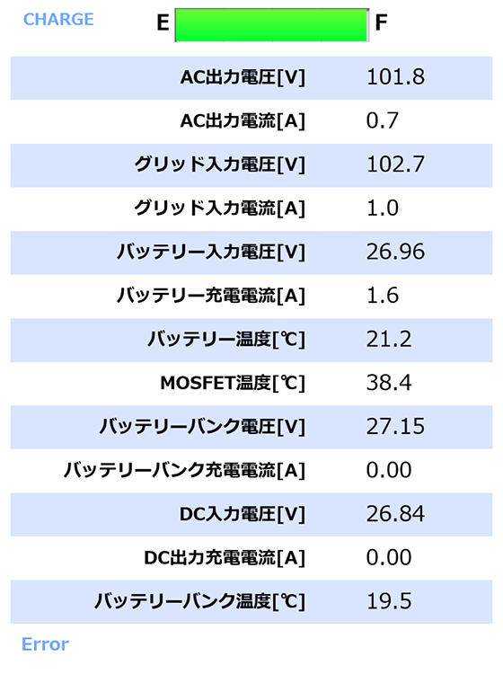 非常用電源の状態を常時モニタリングする画面