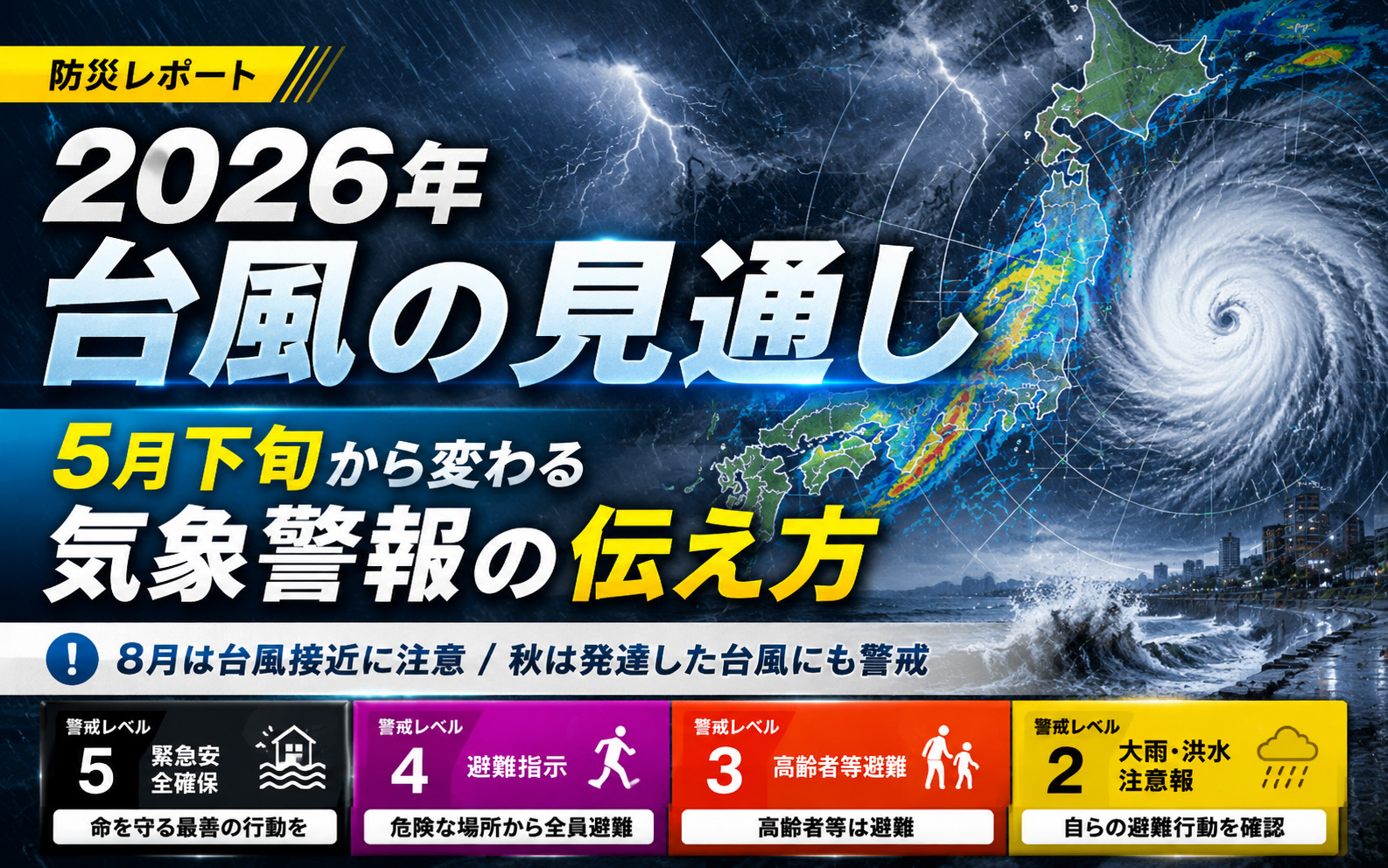 台風見通し、新たな防災気象情報、警戒レベル、停電・通信断、電源BCPの関係