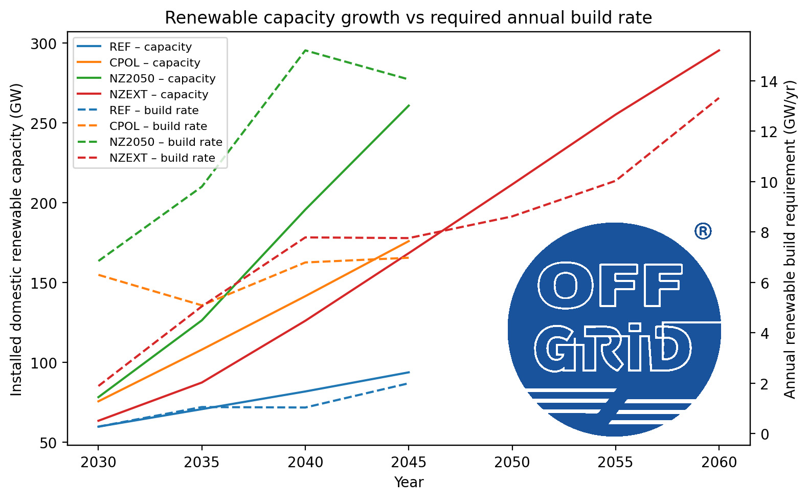 Why Australia's Renewable Transition Could Be Up to 10 Years Late (Part 2) — Buildings, Distributed Energy, and Industrial Efficiency