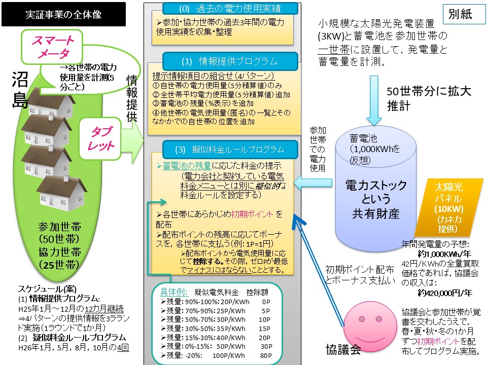 沼島で行われた住民説明とスマートメーター設置計画
