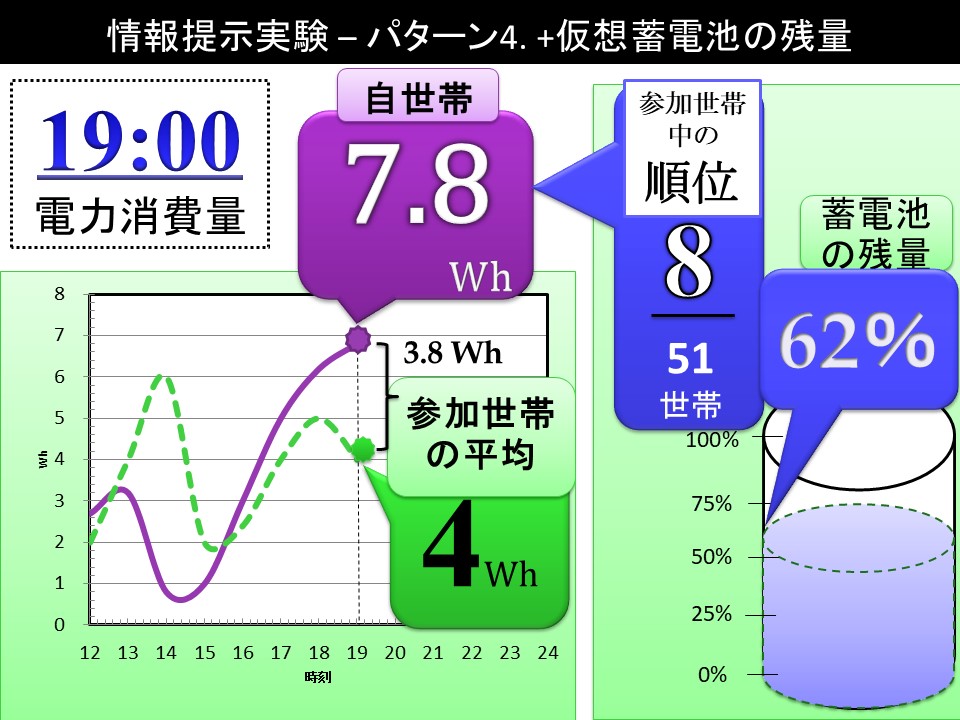 沼島ダイナミックプライシング実験の表示・料金ルール