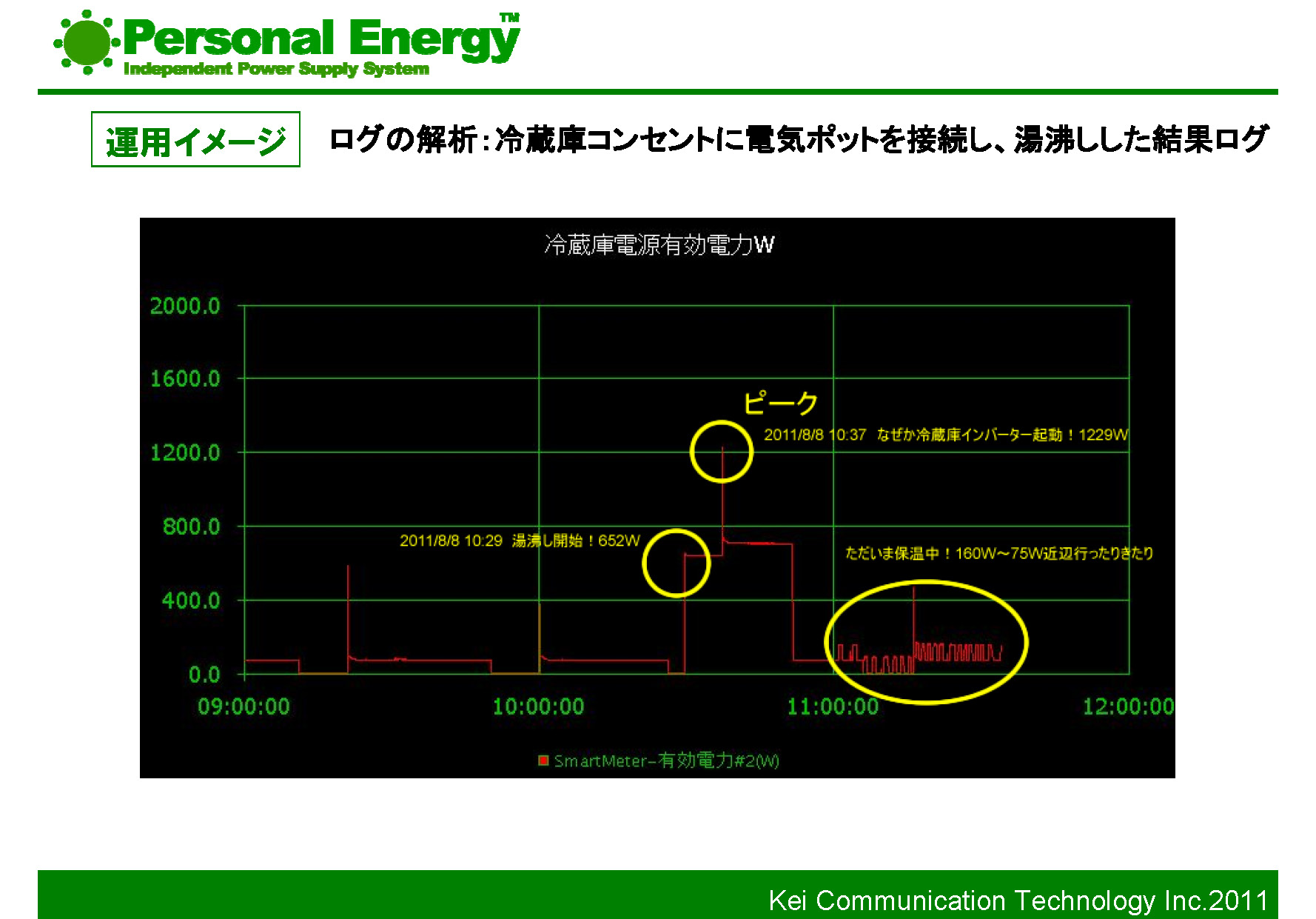 気温変化とエアコン始動時刻を結合した時系列解析
