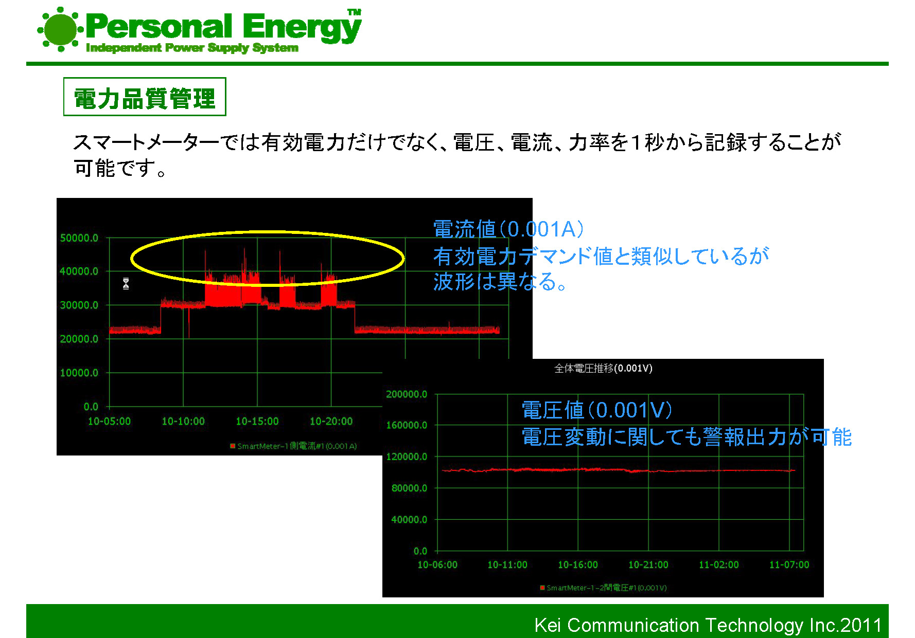 沼島実証データの収集・再加工・解析工程