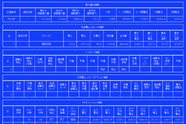 Original power-monitoring screen recorded by Personal Energy