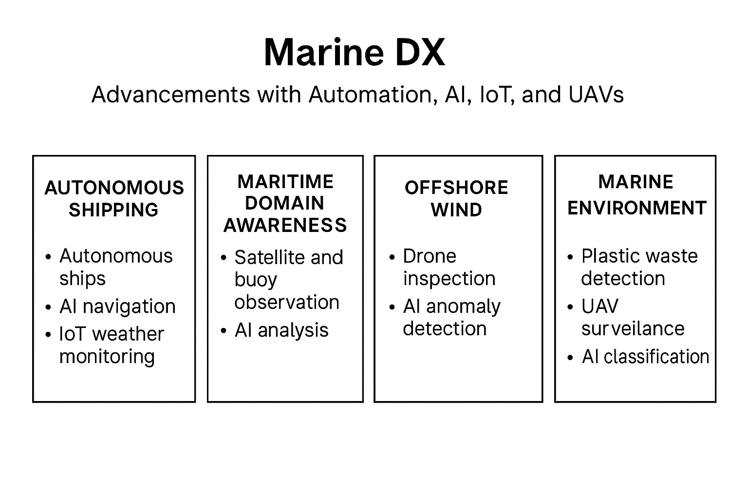 海の見える化ダッシュボードとセンサー群（イメージ）