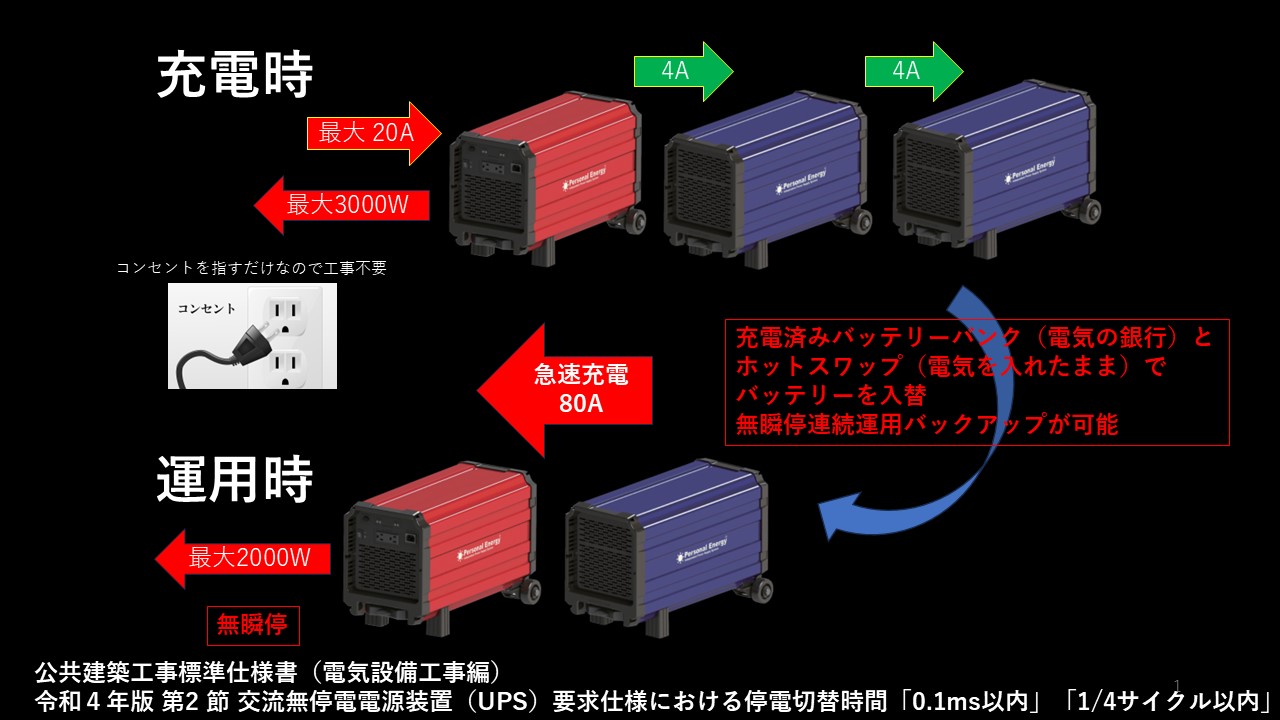 水中ドローン給電ステーション（イメージ）