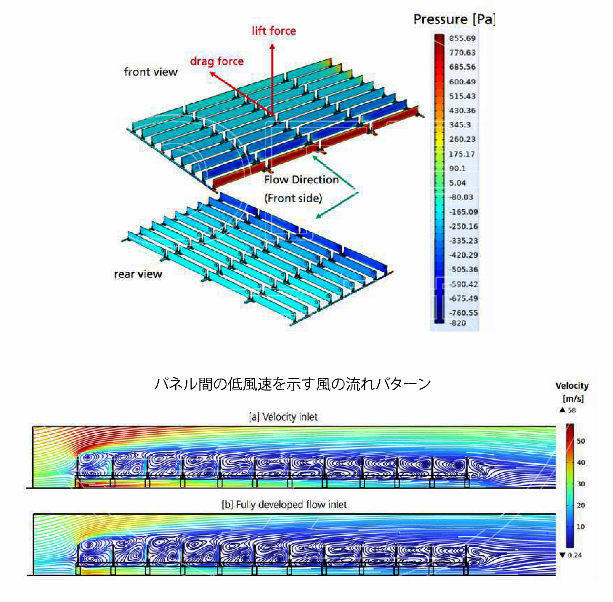 風圧分布とパネル間の低風速域を示す解析図（揚力・抗力の考え方）