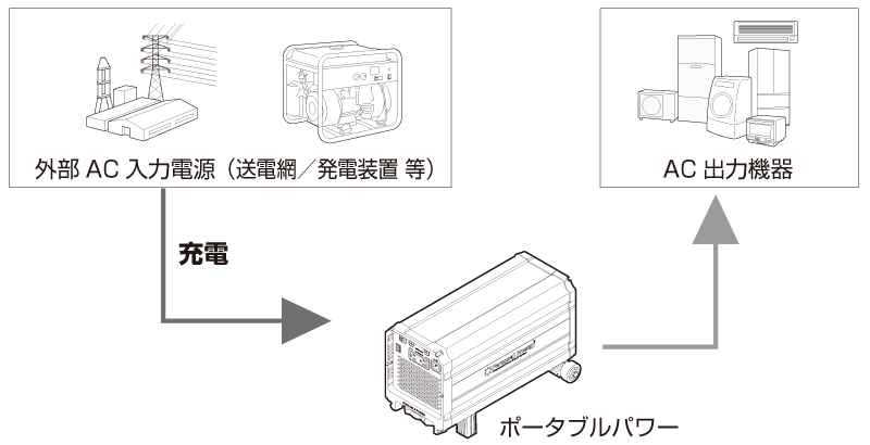 充電モード