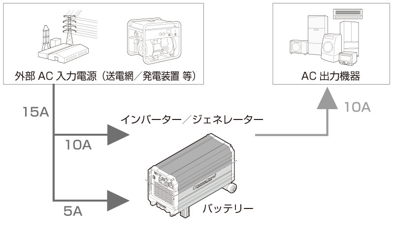 パワーシェアリング機能 設定例1