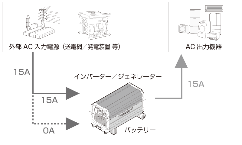 パワーシェアリング機能 設定例2