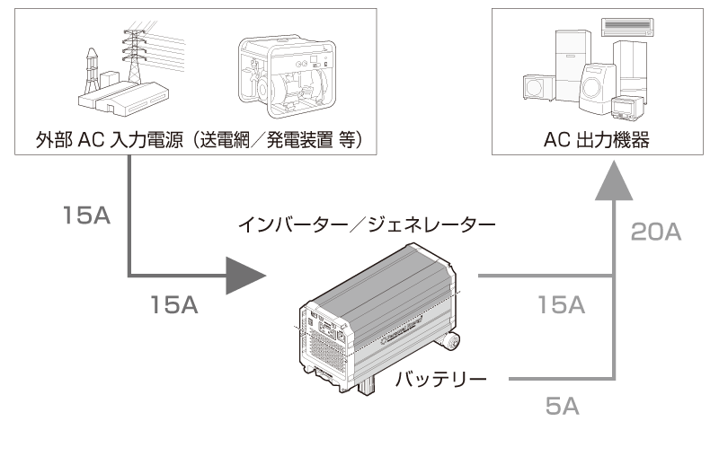 ジェネレーター機能