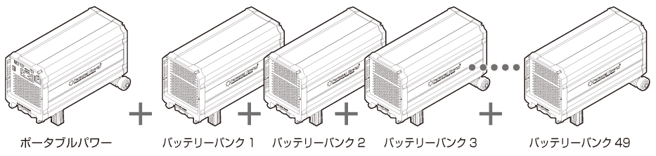 バッテリーバンク（HBB-1000) との接続