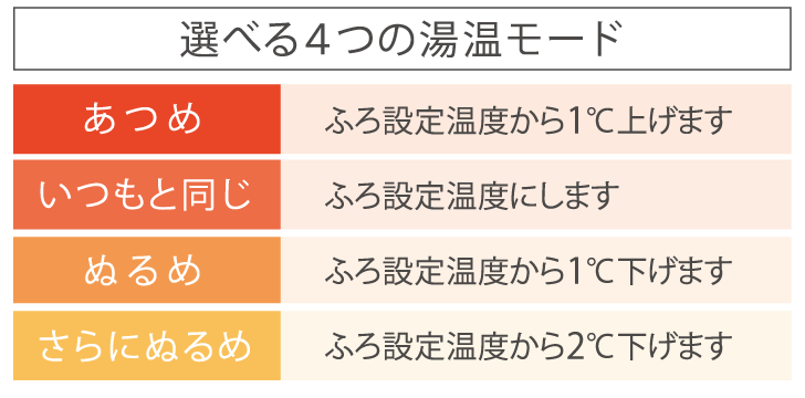 温浴モード