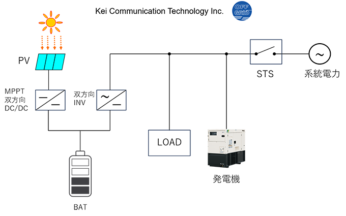 オフグリッドBESS概要図