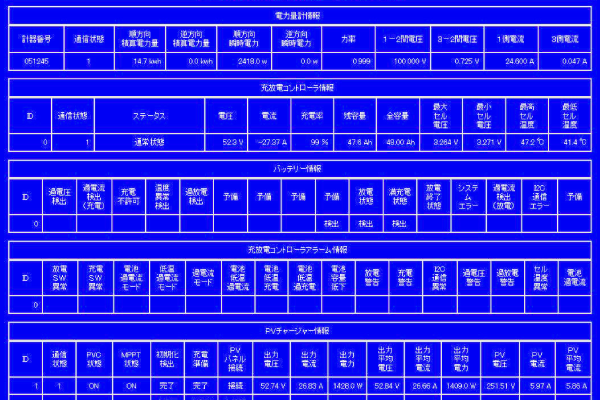 舶用電力システム画面