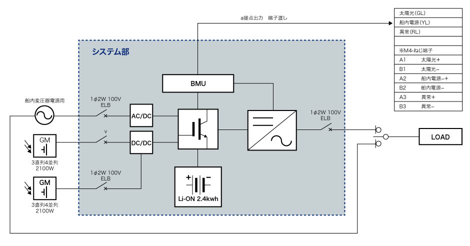 回路ブロック図